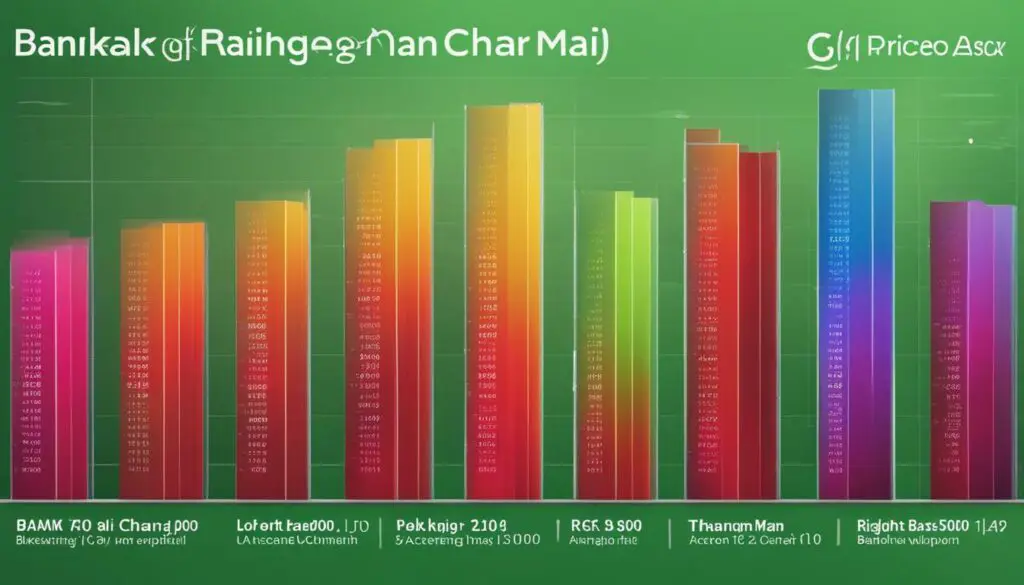 flights bangkok to chiang mai price